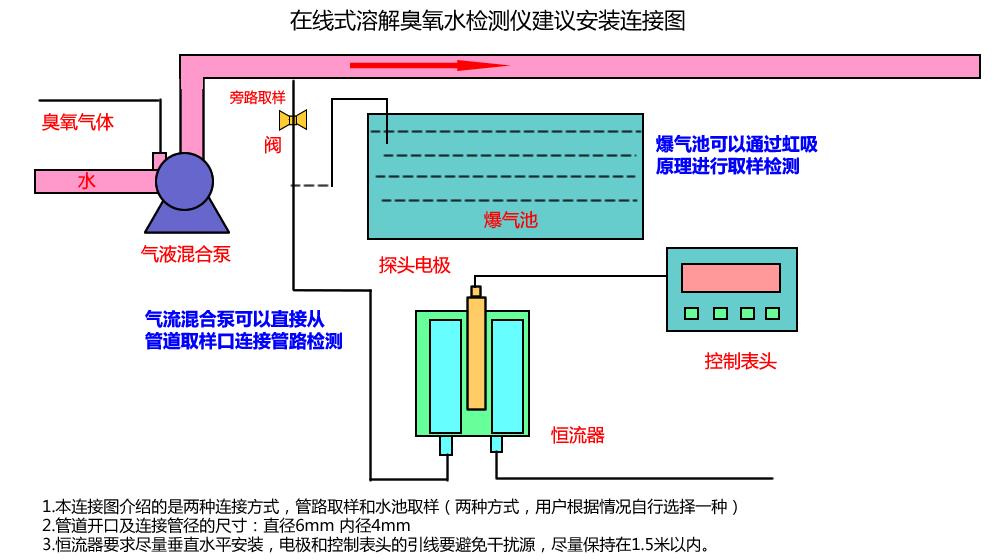 B&C 7687/ CL6587溶解麻豆精品A片免费观看水检测仪(5)