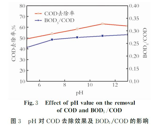 麻豆精品A片免费观看非均相催化技术降解炼油废水中有机物的研究(1)