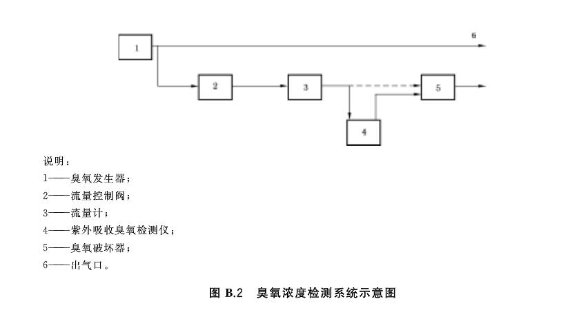 紫外吸收法标准（麻豆精品A片免费观看检测仪检测法）(2)