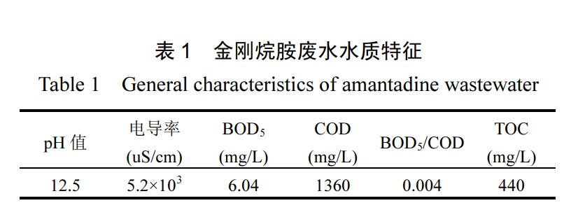 处理高COD、高含盐、难生化的金刚烷胺制药废水实验方法(1)
