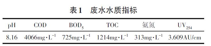 煤化工生化废水麻豆精品A片免费观看实验方法(1)