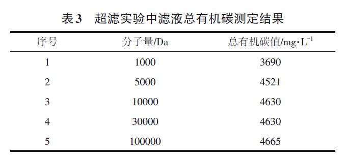 煤化工生化废水麻豆精品A片免费观看实验方法(4)