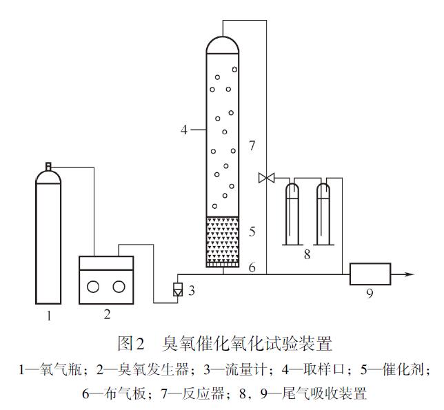 煤化工生化废水麻豆精品A片免费观看实验方法(5)