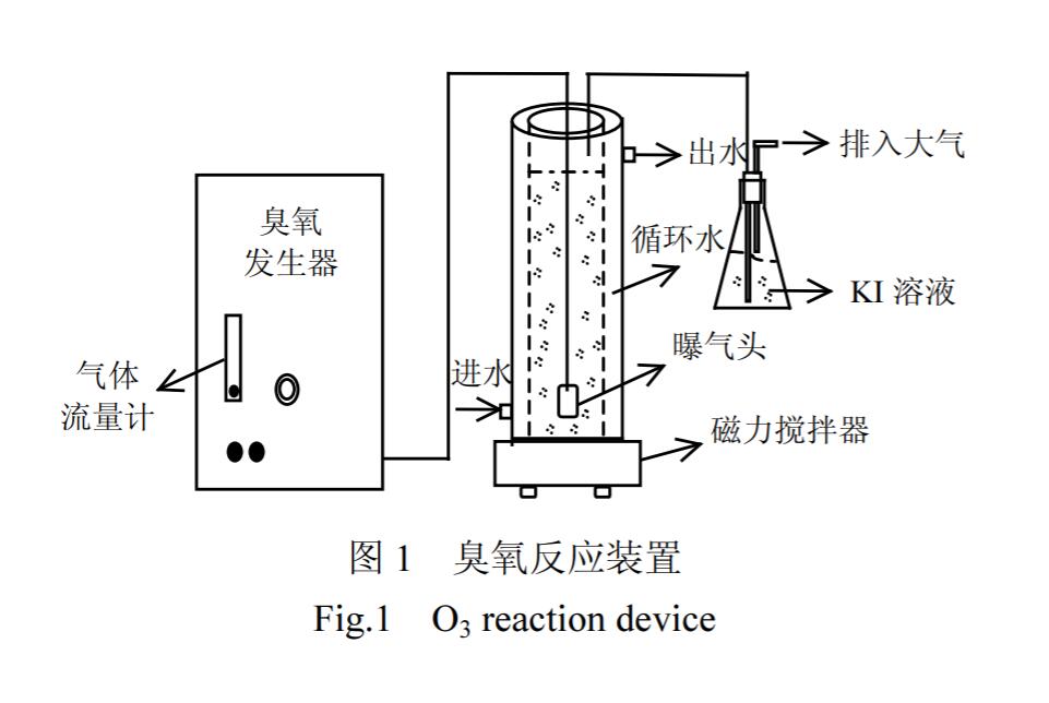 麻豆精品A片免费观看与过氧化钙协同降解甲基红废水(1)
