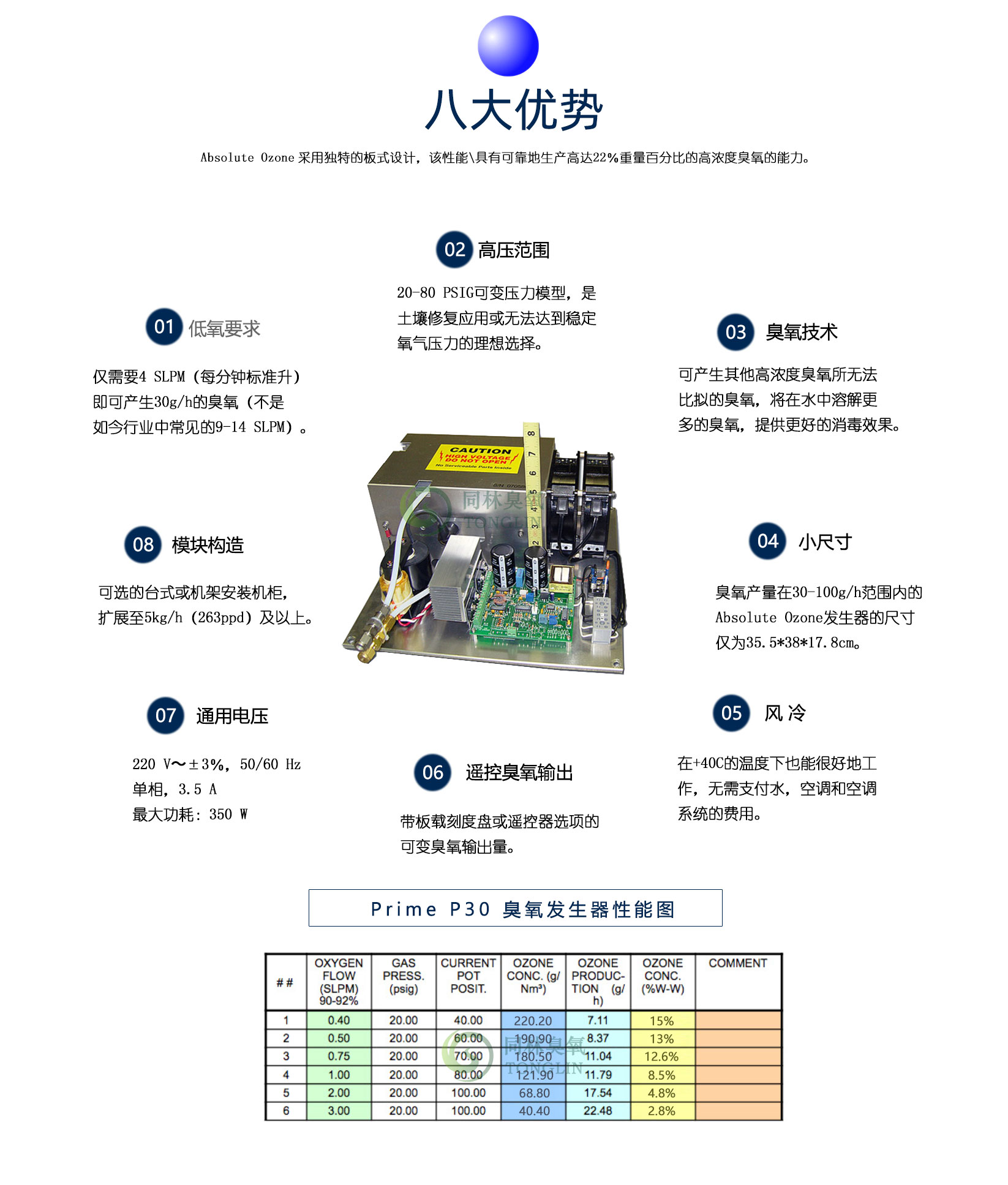 加拿大absolute Prime P30高压麻豆精品A片免费观看发生器(3)