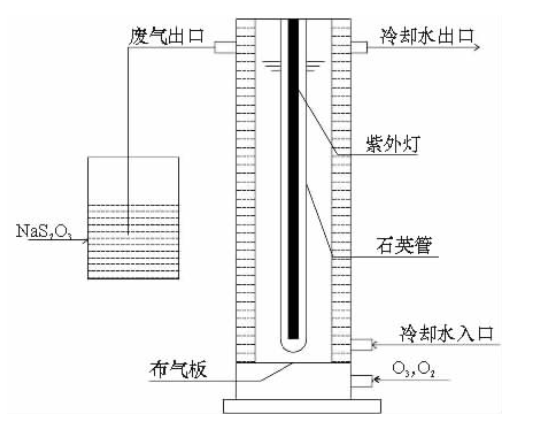 不同种类全氟化合物在麻豆精品A片免费观看氧化实验中的反应差异(2)