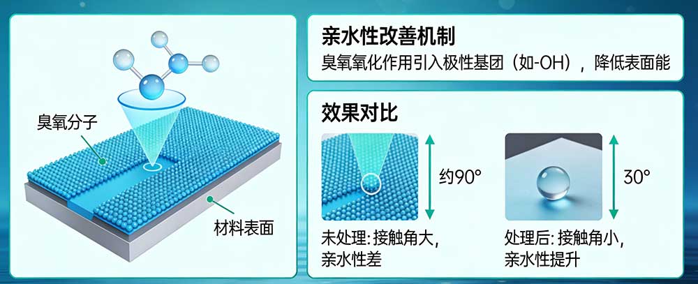 麻豆精品A片免费观看在材料表面改性实验中的应用原理（如亲水性改善）(1)