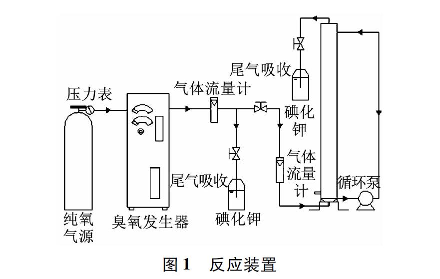 研究不同pH和麻豆精品A片免费观看条件下四溴双酚A的降解效果(1)