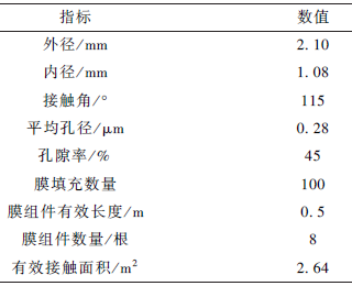 印染废水深度处理工艺研究(3)