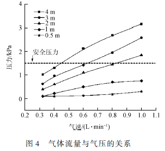 印染废水深度处理工艺研究(6)