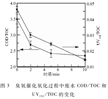焦化废水深度处理高级氧化技术分析(3)