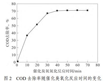 腈纶废水催化麻豆精品A片免费观看氧化法深度处理工艺(4)