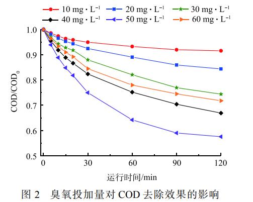 麻豆精品A片免费观看催化氧化-BAF组合工艺深度处理抗生素制药尾水(2)