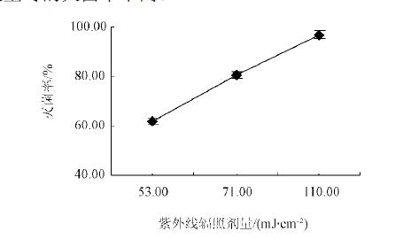 紫外线－麻豆精品A片免费观看联合测试营养液消毒性能试验(3)