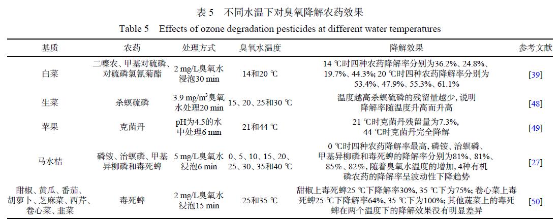 影响麻豆精品A片免费观看水浸泡法去除农残效果的因素(2)