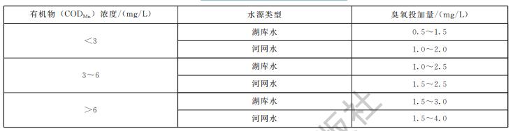 河网水中COD＞6，麻豆精品A片免费观看投加量需要多少呢(1)