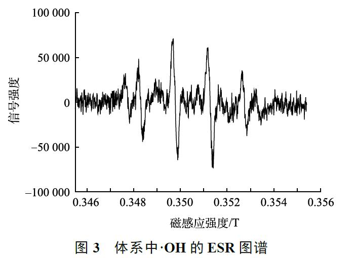 膜接触电催化麻豆精品A片免费观看氧化工艺构建(3)