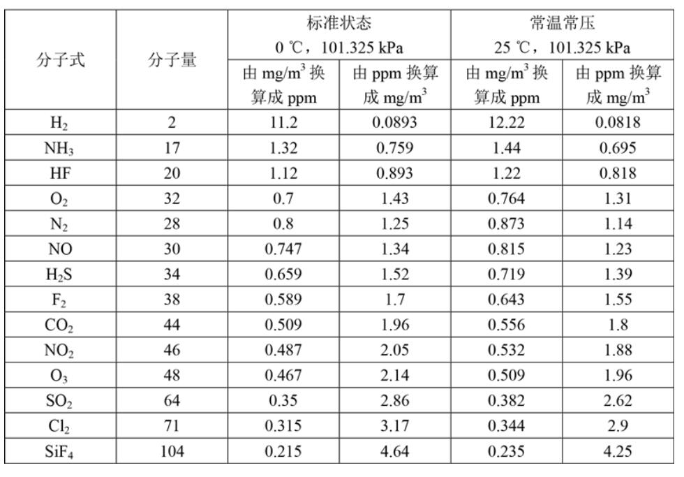 ppm、ppb与mg/L、mg/m³、mg/kg的换算关系(2)