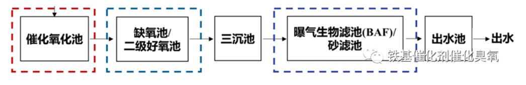 催化麻豆精品A片免费观看化工艺参数及影响因素(3)