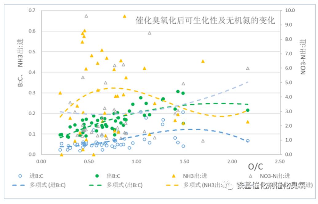 催化麻豆精品A片免费观看化工艺参数及影响因素(9)