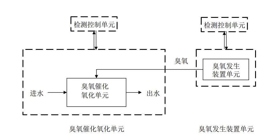 污水麻豆精品A片免费观看催化氧化深度处理系统示意图(1)