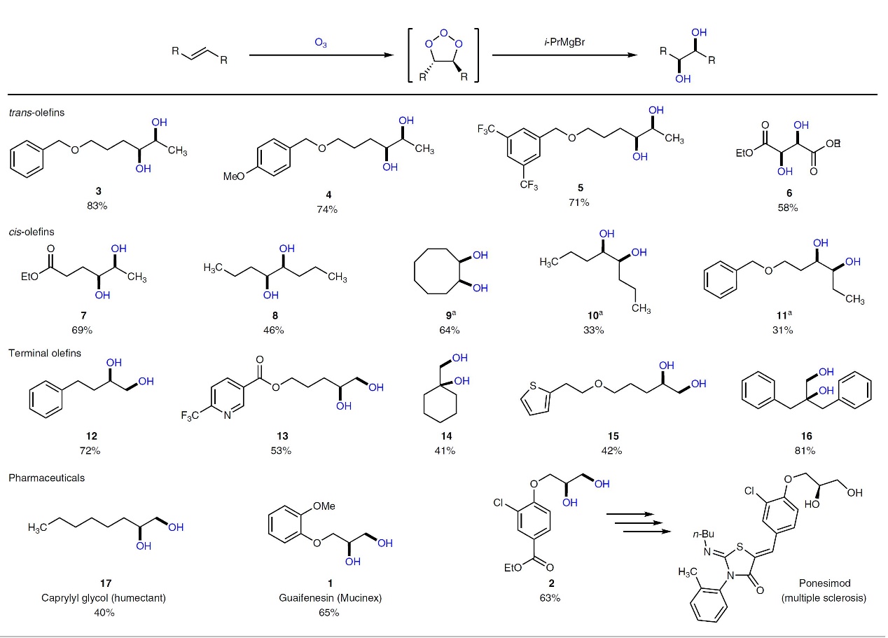 Nat. Chem.：麻豆精品A片免费观看参与的烯烃双羟基化反应(3)