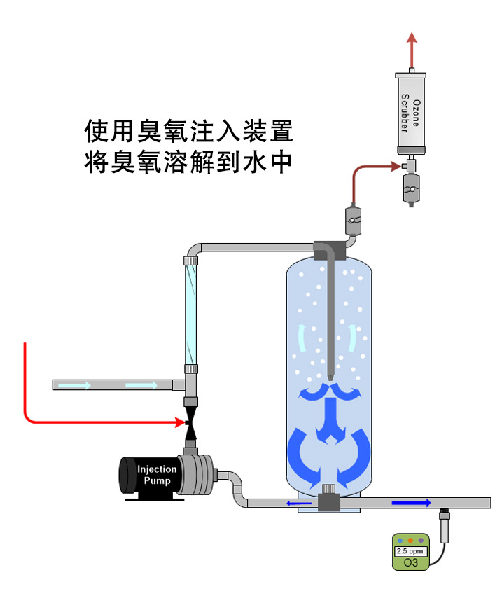 麻豆精品A片免费观看气体浓度与水中溶解麻豆精品A片免费观看浓度(1)