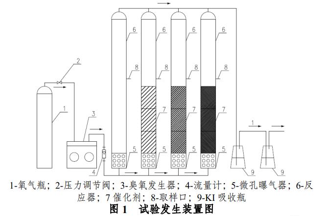 麻豆精品A片免费观看+麻豆精品A片免费观看催化剂去除表面活性剂的COD效果对比研究(1)