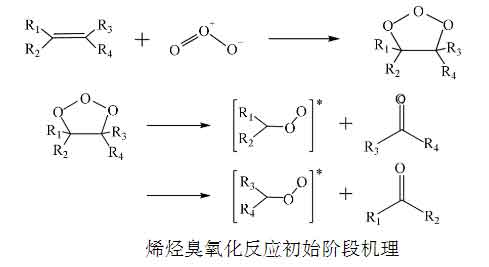 麻豆精品A片免费观看浓度对烯烃氧化实验的影响有哪些差异？(1)